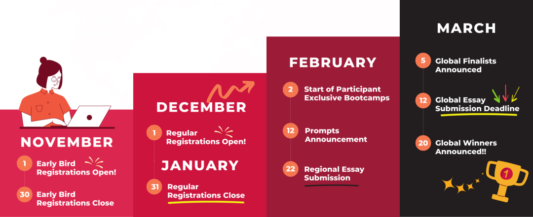 【全年学术规划资源贴】HCGEC哈佛Crimson全球写作竞赛 【全年学术规划资源贴】HCGEC哈佛Crimson全球写作竞赛