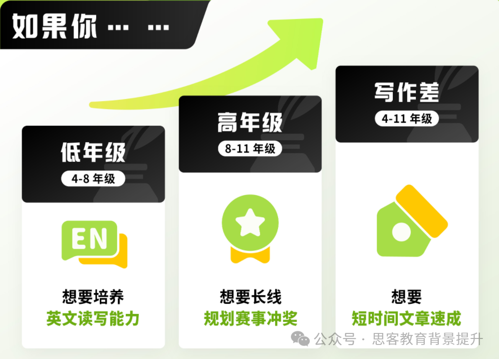 Johnlocke含金量低龄组和高龄组一样吗?附Johnlocke题目及范文! Johnlocke含金量低龄组和高龄组一样吗?附Johnlocke题目及范文!