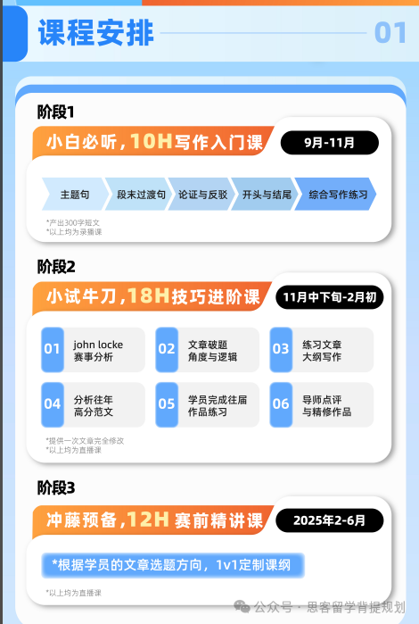 Johnlocke写作竞赛含金量/奖项设置/考察能力等一文读懂！附约翰洛克论文线上课程