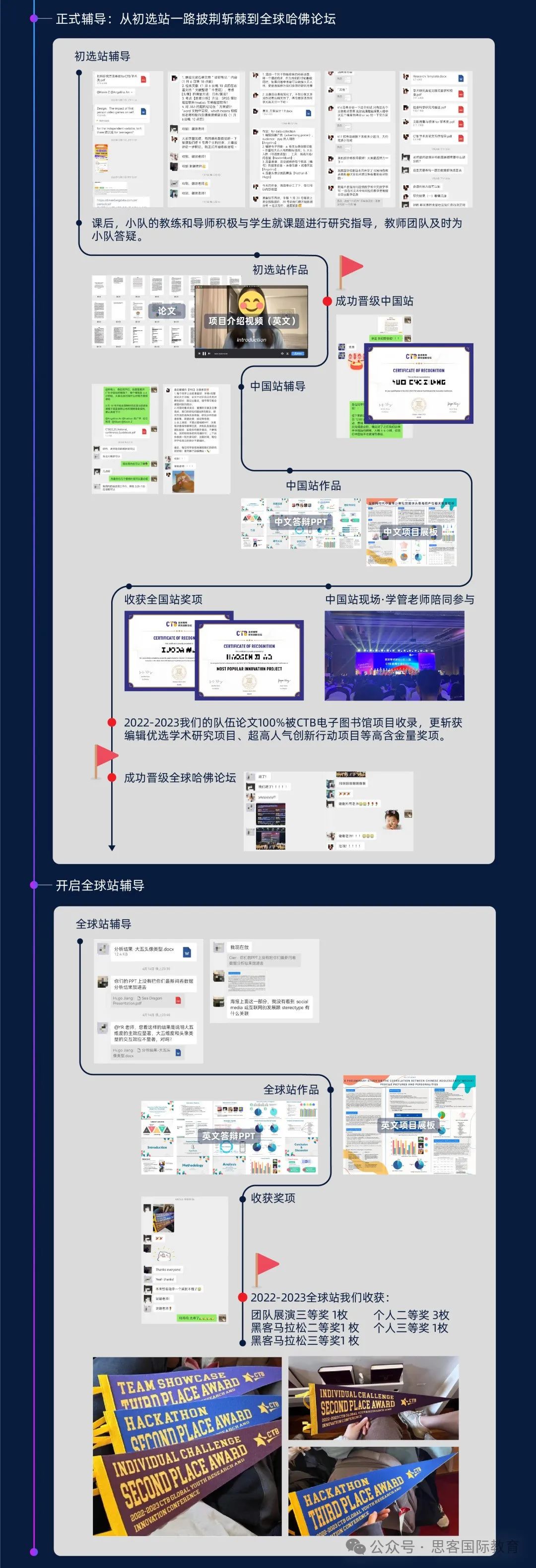 CTB竞赛机构辅导晋级率88.2%?CTB竞赛必知的注意事项有哪些? CTB竞赛机构辅导晋级率88.2%?CTB竞赛必知的注意事项有哪些?