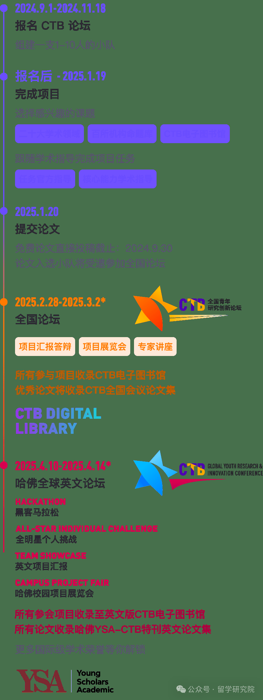 2024-2025年CTB竞赛报名正在进行中！附CTB竞赛两大组别课题！