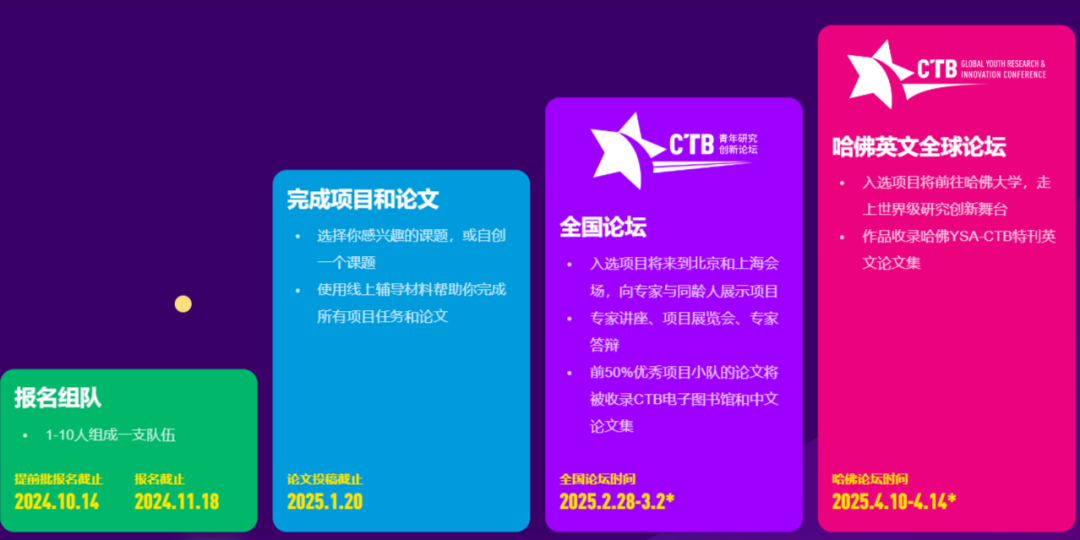 CTB创新大挑战是什么？CTB竞赛如何报名？附CTB竞赛培训辅导课程~