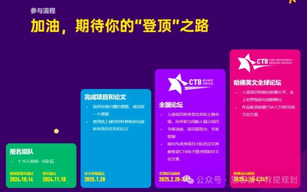 竞赛干货 | CTB全球青年研究创新论坛,参赛要求/竞赛流程/课题选择/竞赛收获 竞赛干货 | CTB全球青年研究创新论坛,参赛要求/竞赛流程/课题选择/竞赛收获