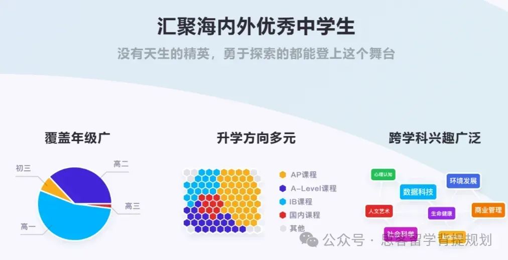 竞赛干货 | CTB全球青年研究创新论坛,参赛要求/竞赛流程/课题选择/竞赛收获 竞赛干货 | CTB全球青年研究创新论坛,参赛要求/竞赛流程/课题选择/竞赛收获