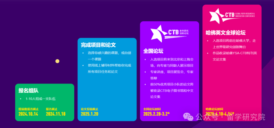 CTB全球青年研究创新论坛第13届赛季正式启动报名!附CTB报名费用/课题选择/赛制规则~ CTB全球青年研究创新论坛第13届赛季正式启动报名!附CTB报名费用/课题选择/赛制规则~