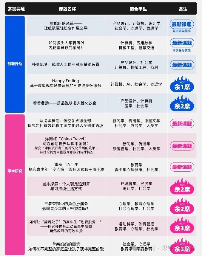 CTB新课题组队名额告急！CTB赛前注意事项汇总！机构CTB辅导班性价比高吗？
