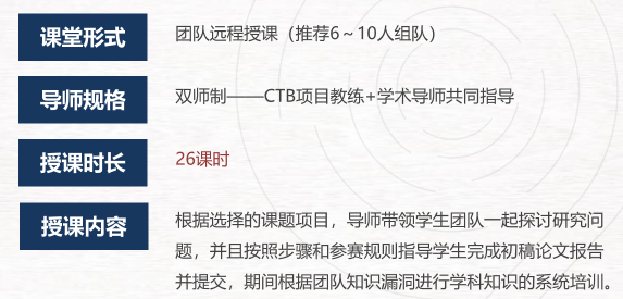 CTB赛制一文讲解!CTB竞赛课题如何选择? CTB赛制一文讲解!CTB竞赛课题如何选择?