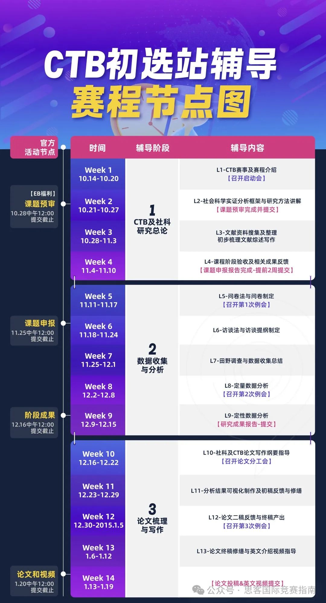 CTB竞赛什么样的课题能获奖?附机构CTB竞赛课题推荐+培训课程 CTB竞赛什么样的课题能获奖?附机构CTB竞赛课题推荐+培训课程