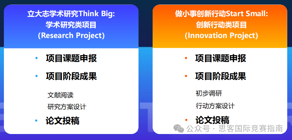 CTB竞赛什么样的课题能获奖?附机构CTB竞赛课题推荐+培训课程 CTB竞赛什么样的课题能获奖?附机构CTB竞赛课题推荐+培训课程