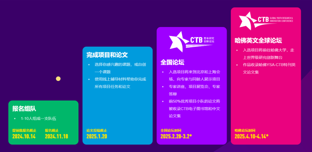 金奖入围奖+铜奖!恭喜机构学子在【2024年英联邦女王作文竞赛】中斩获2枚大奖! 金奖入围奖+铜奖!恭喜机构学子在【2024年英联邦女王作文竞赛】中斩获2枚大奖!