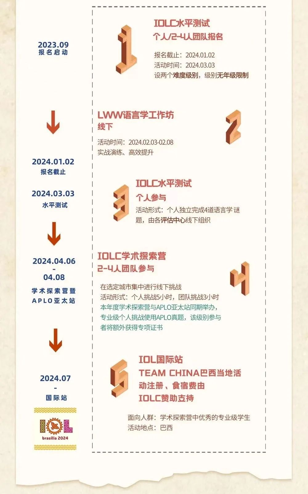 IOLC语奥备考指南：新手小白如何快速提高成绩？