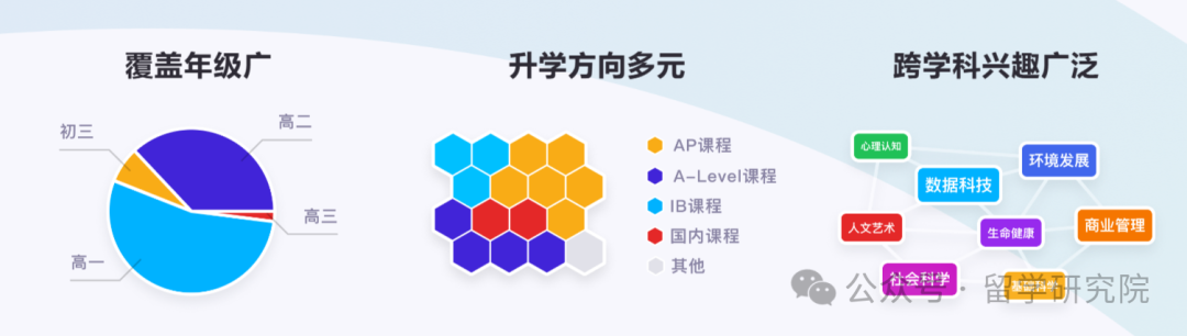 没想到CTB全球青年研究创新论坛含金量这么高！CTB课题名额告急！