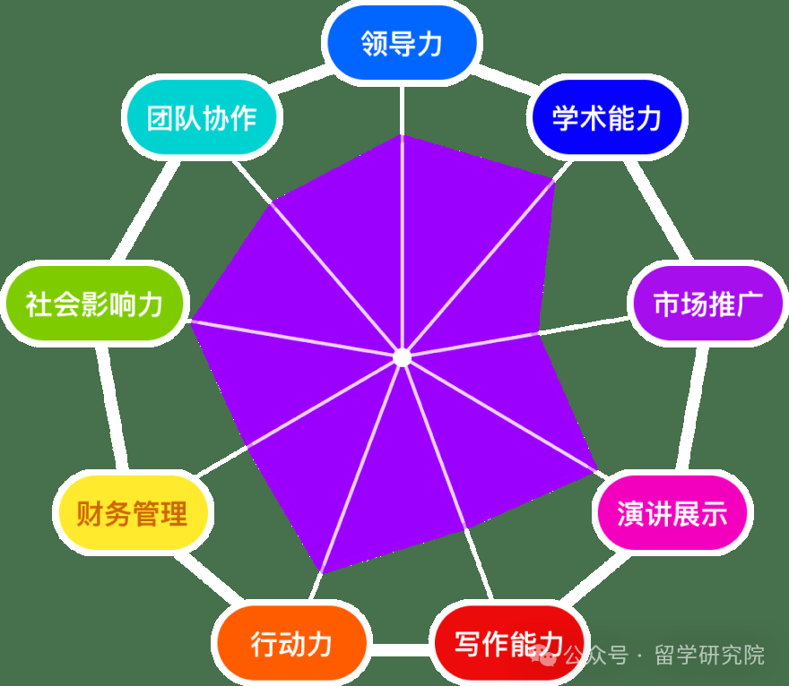 没想到CTB全球青年研究创新论坛含金量这么高！CTB课题名额告急！