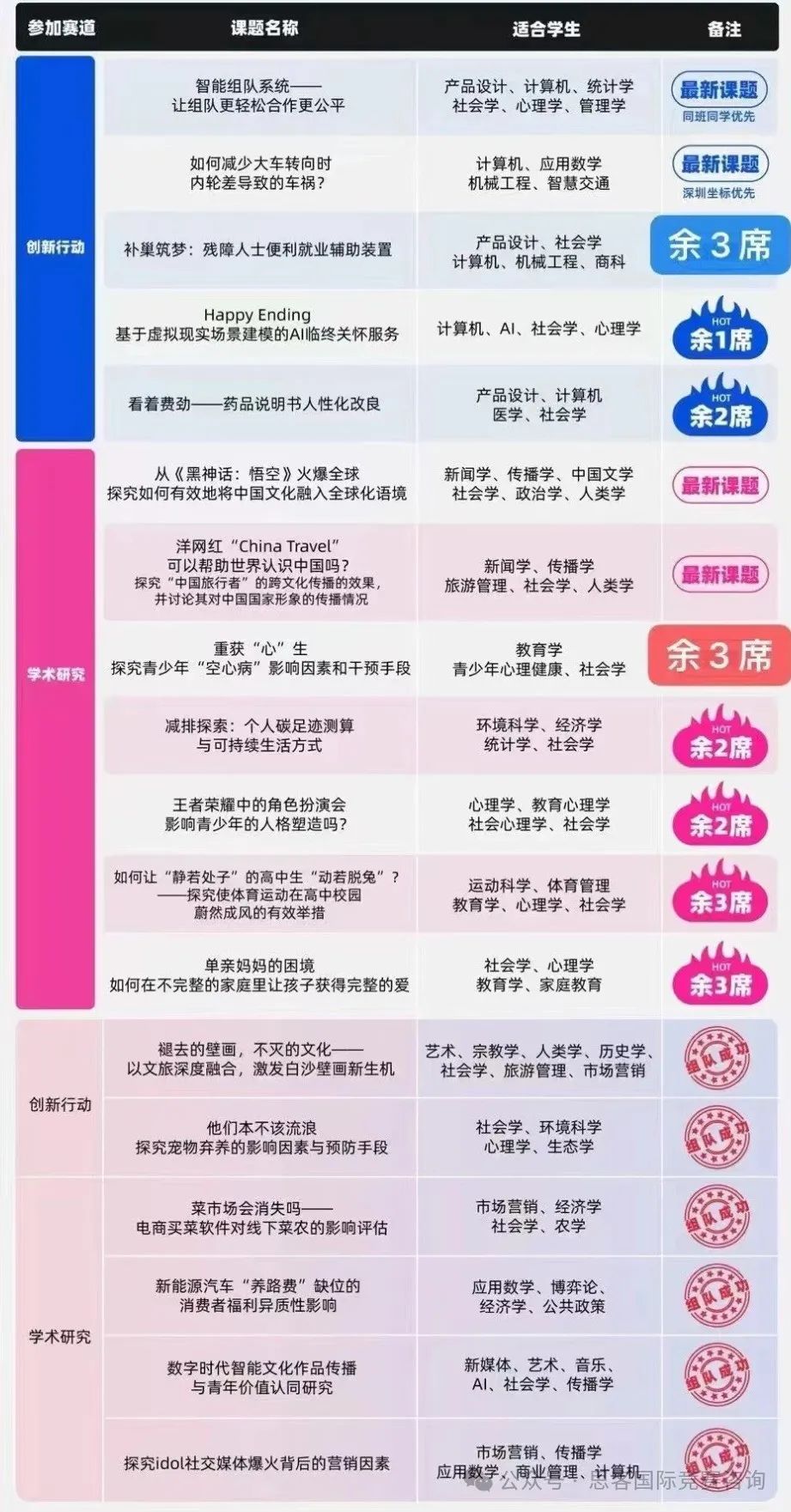 CTB选题技巧是什么?CTB竞赛产出论文要怎么写?附CTB竞赛冲奖课题分享! CTB选题技巧是什么?CTB竞赛产出论文要怎么写?附CTB竞赛冲奖课题分享!