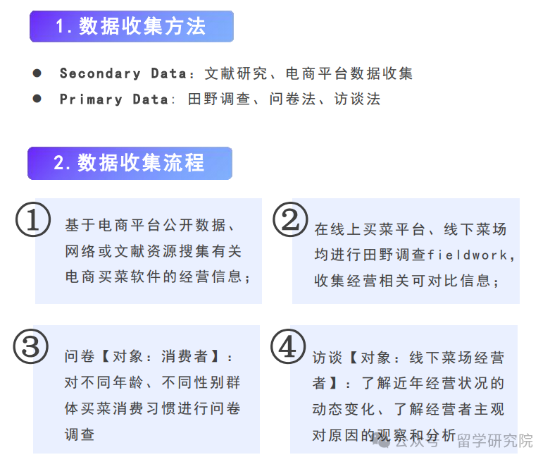 CTB国际竞赛最新课题出炉！这些CTB课题才是妥妥冲奖的风向标！