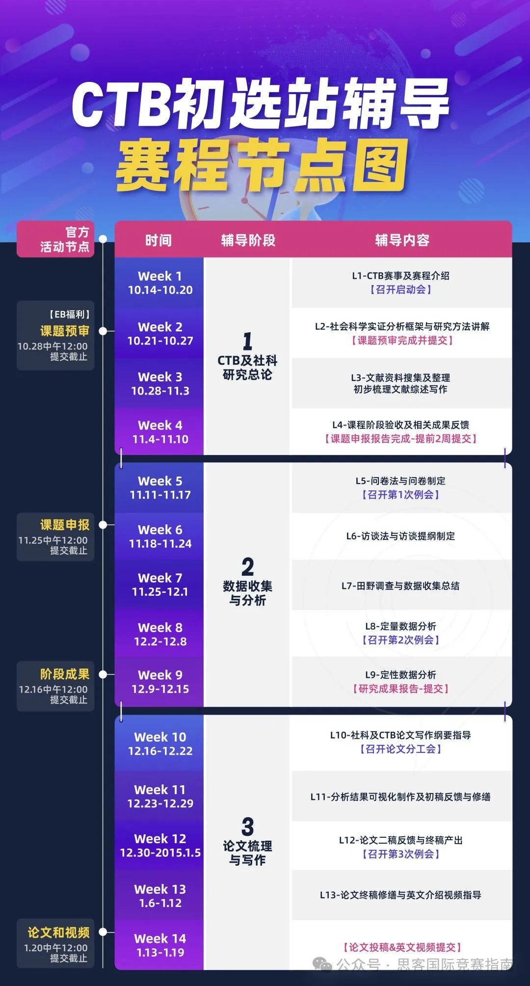 CTB竞赛课题有哪些推荐？附CTB竞赛流程及时间安排详解！