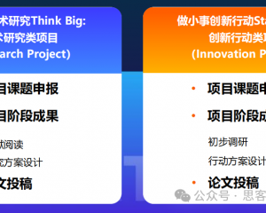 CTB竞赛课题有哪些推荐？附CTB竞赛流程及时间安排详解！