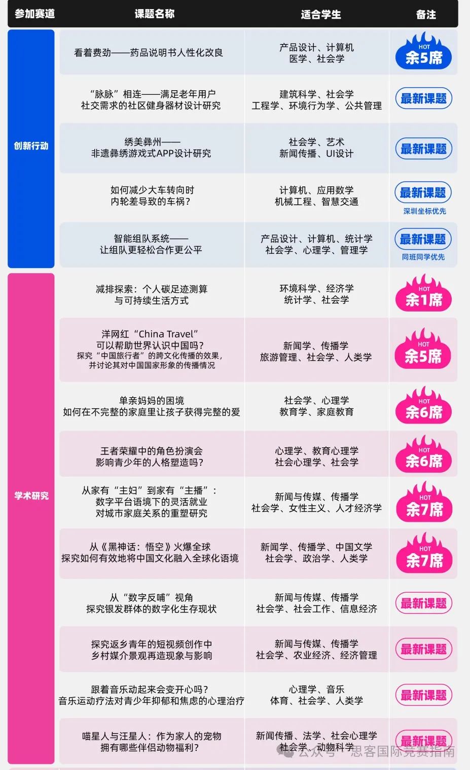 CTB竞赛课题有哪些推荐？附CTB竞赛流程及时间安排详解！