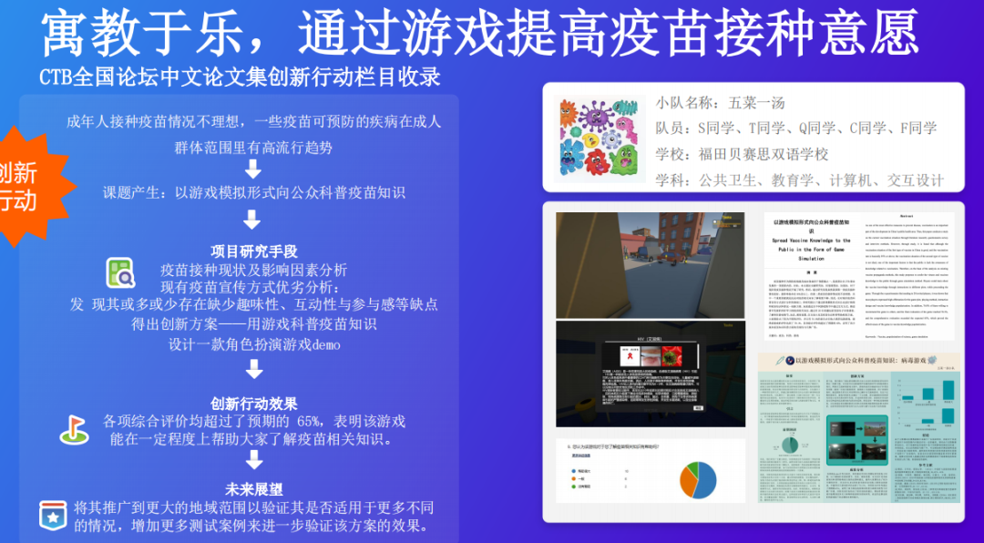 CTB竞赛解析!CTB创新研究赛道项目内容,附CTB往年课题案例! CTB竞赛解析!CTB创新研究赛道项目内容,附CTB往年课题案例!