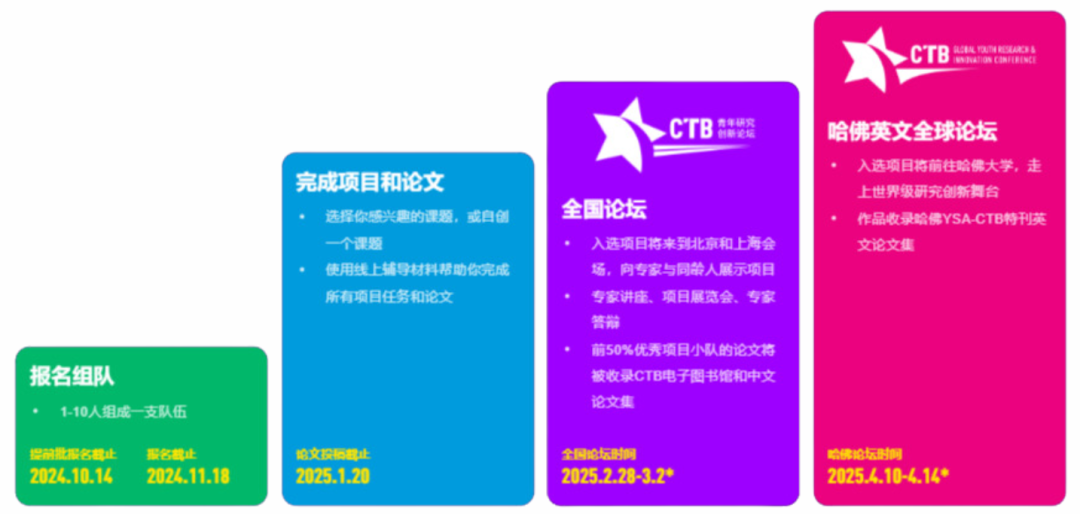 2024-2025CTB新赛季报名指南,CTB报名时间/报名费用/报名方式! 2024-2025CTB新赛季报名指南,CTB报名时间/报名费用/报名方式!