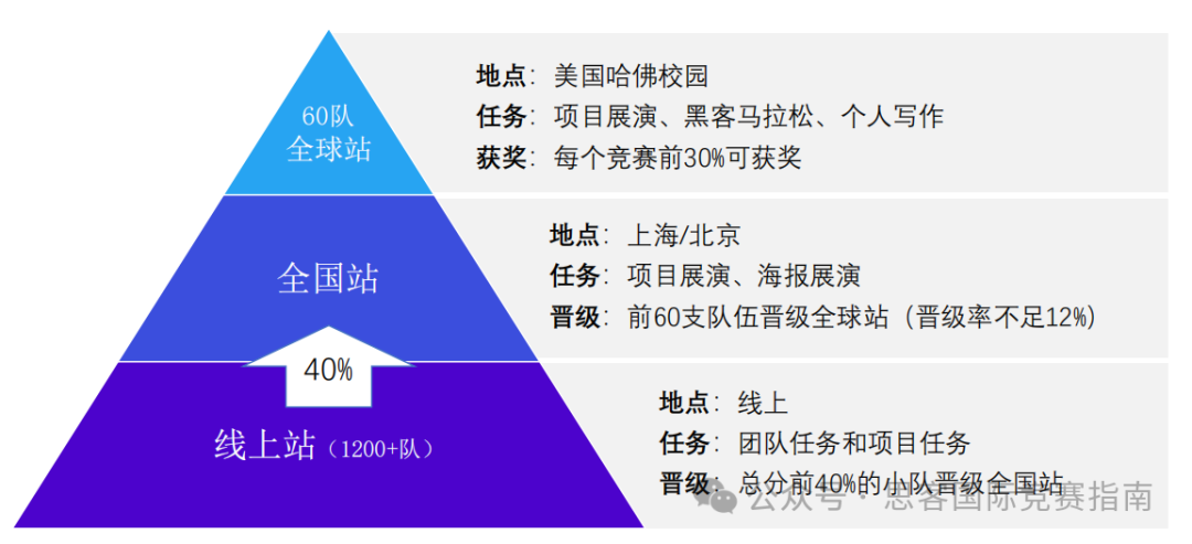 【CTB竞赛】冲奖课题曝光!CTB竞赛评奖标准有哪些?附CTB竞赛培训辅导! 【CTB竞赛】冲奖课题曝光!CTB竞赛评奖标准有哪些?附CTB竞赛培训辅导!