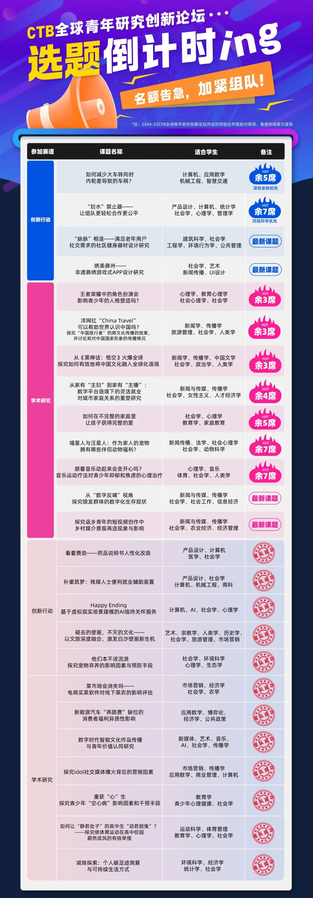 2025新赛季CTB竞赛课题汇总!含CTB竞赛组队及课题辅导介绍! 2025新赛季CTB竞赛课题汇总!含CTB竞赛组队及课题辅导介绍!