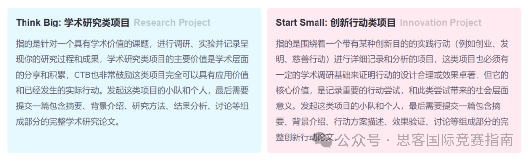 2024-2025最全CTB竞赛流程、竞赛规则详细解读！附CTB竞赛课题培训辅导！