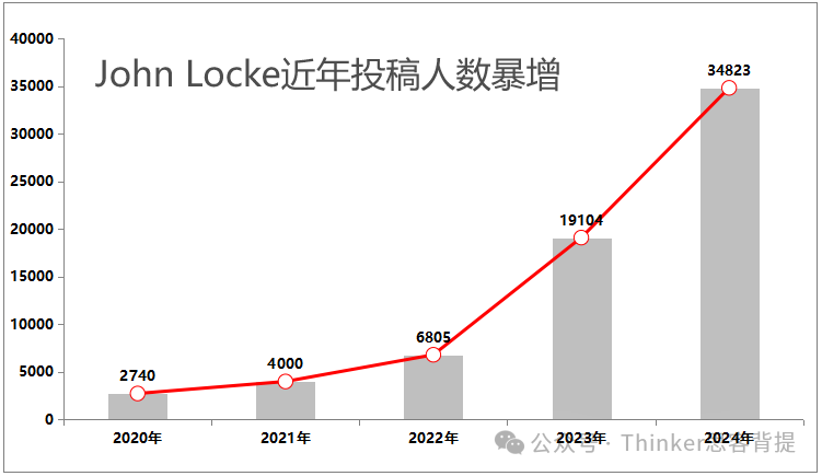 推荐中学生参加John Locke的4个理由!约翰·洛克写作竞赛介绍 推荐中学生参加John Locke的4个理由!约翰·洛克写作竞赛介绍