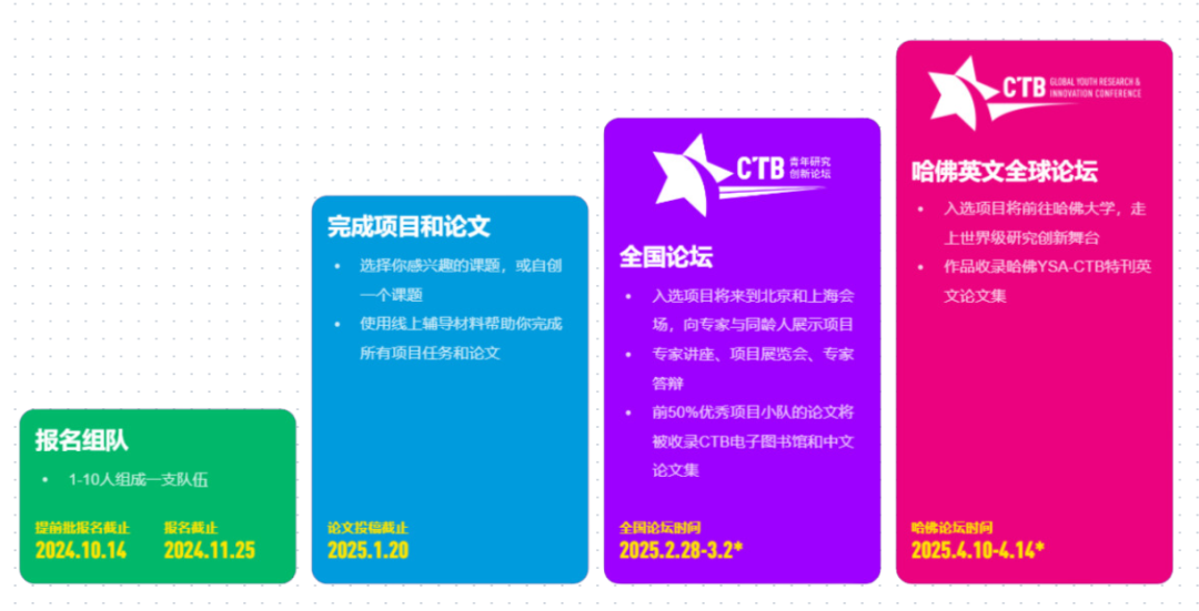 CTB是什么？CTB竞赛课题/组队要求/竞赛时间一文汇总！附CTB常见备考问题！