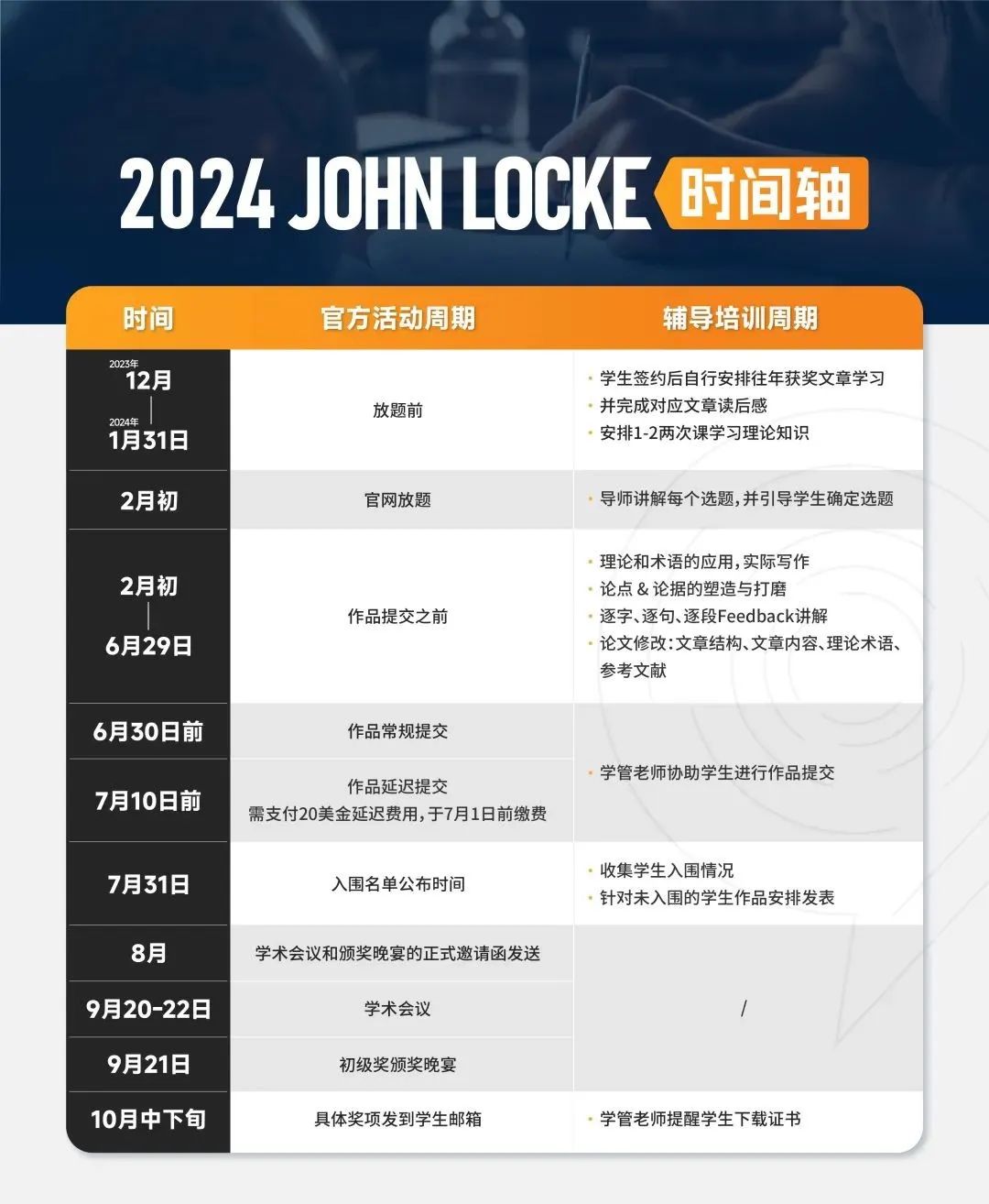 Johnlocke值得参加吗？Johnlocke入围率/获奖率/备考规划解析