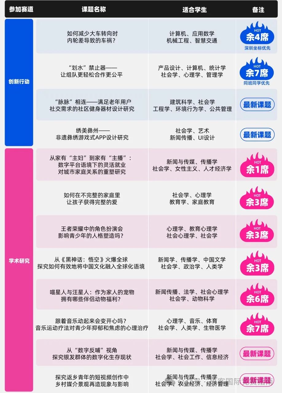 2024-2025年CTB竞赛一文详解!CTB竞赛时间安排及课题推荐! 2024-2025年CTB竞赛一文详解!CTB竞赛时间安排及课题推荐!