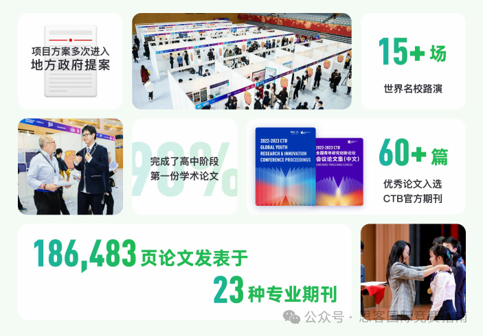 2024-2025年CTB竞赛一文详解!CTB竞赛时间安排及课题推荐! 2024-2025年CTB竞赛一文详解!CTB竞赛时间安排及课题推荐!