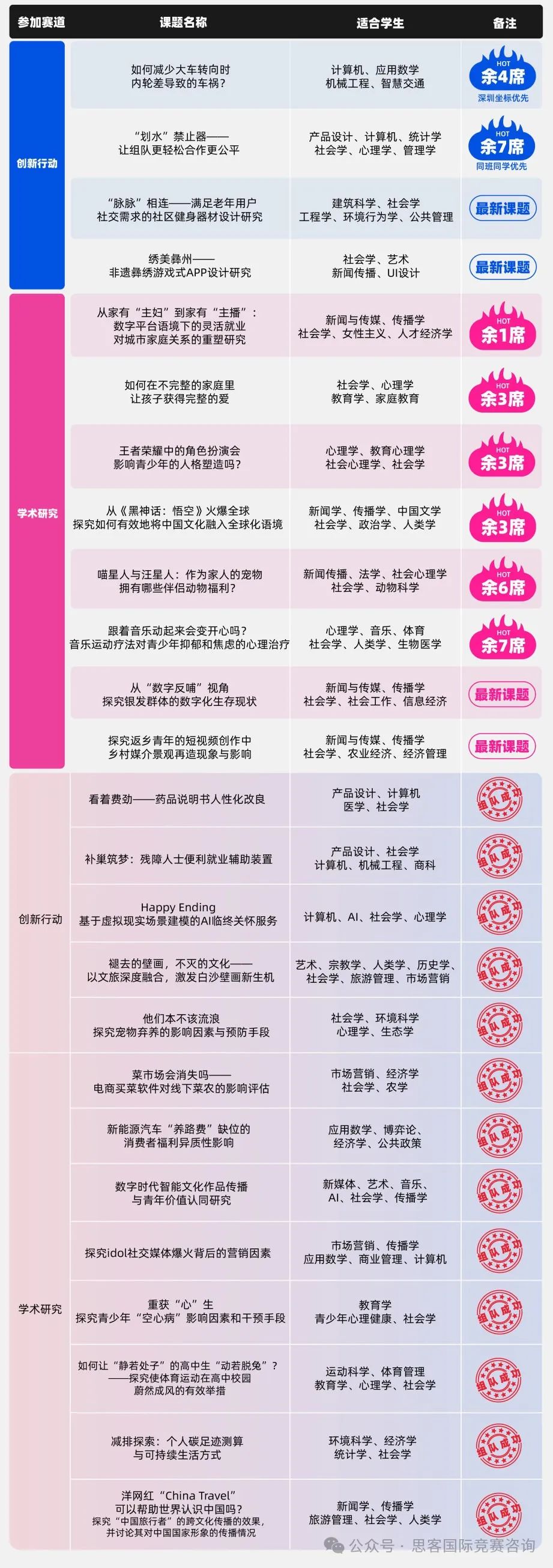 CTB竞赛含金量解析!24-25年CTB课题报名组队中! CTB竞赛含金量解析!24-25年CTB课题报名组队中!