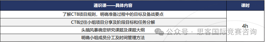 CTB竞赛含金量解析!24-25年CTB课题报名组队中! CTB竞赛含金量解析!24-25年CTB课题报名组队中!