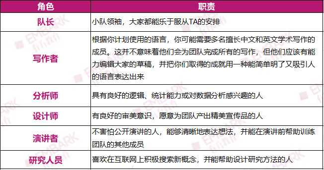 CTB新赛季开始组队!MIT、哈佛学长力荐的PBL赛事!全新参赛课题火热来袭! CTB新赛季开始组队!MIT、哈佛学长力荐的PBL赛事!全新参赛课题火热来袭!