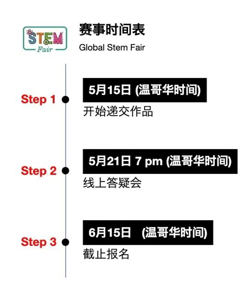 2022 Global STEM Fair重磅开启! 2022 Global STEM Fair重磅开启!
