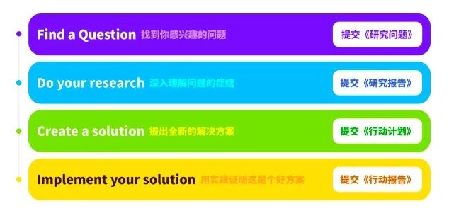 英美名校认可的高质量学术竞赛(4):CTB 全球创新研究大挑战 英美名校认可的高质量学术竞赛(4):CTB 全球创新研究大挑战