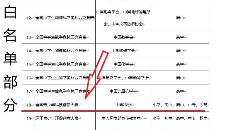 第36届全国青少年科技创新大赛报名即将截止!点击进入——你想知道的这都有! 第36届全国青少年科技创新大赛报名即将截止!点击进入——你想知道的这都有!