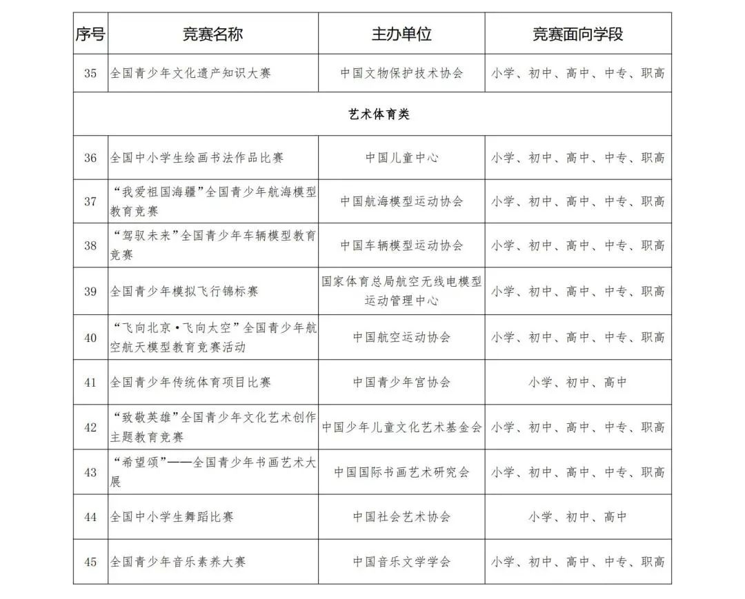 2023重庆青科赛启动!选拔共分三阶段,如何才能冲进全国赛? 2023重庆青科赛启动!选拔共分三阶段,如何才能冲进全国赛?