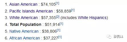 1489715789621423.jpg 权威数据告诉你,450万华人在美国是不是二等公民