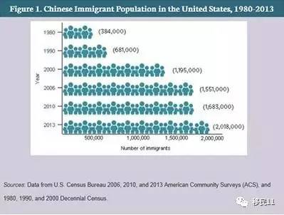 1489715744543491.jpg 权威数据告诉你,450万华人在美国是不是二等公民