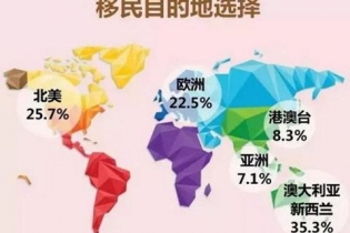 各国移民难易and福利大比拼！看看哪个国家适合你？