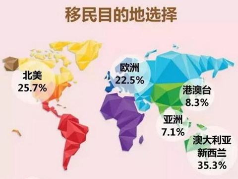 各国移民难易and福利大比拼！看看哪个国家适合你？