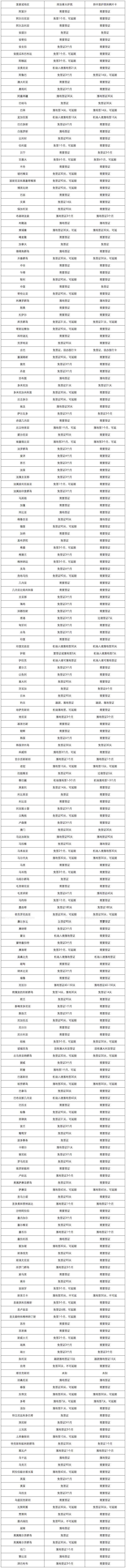 1495768438529445.jpg 对加拿大免签国家汇总,172个国家地区想去就去