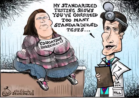 1496733832413235.png 原来美国教育也是“考不胜考”