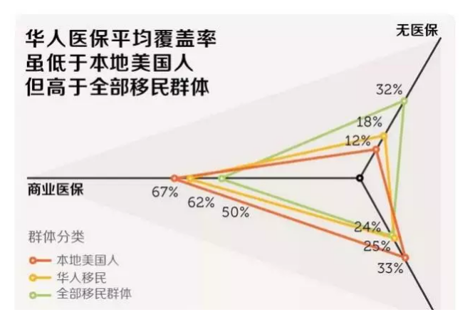400万美国华人，混得比白人、黑人好，早已不是二等公民
