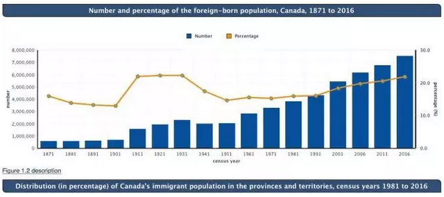 1516096554158649.png 不懂英语,在加拿大寸步难行?大错特错!