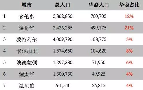 1516096538354791.png 不懂英语,在加拿大寸步难行?大错特错!