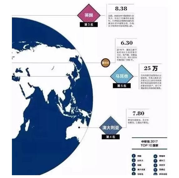 1517888550868575.png 澳洲移民为什么这么热?