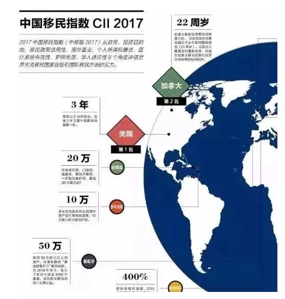 1517888539757501.png 澳洲移民为什么这么热?